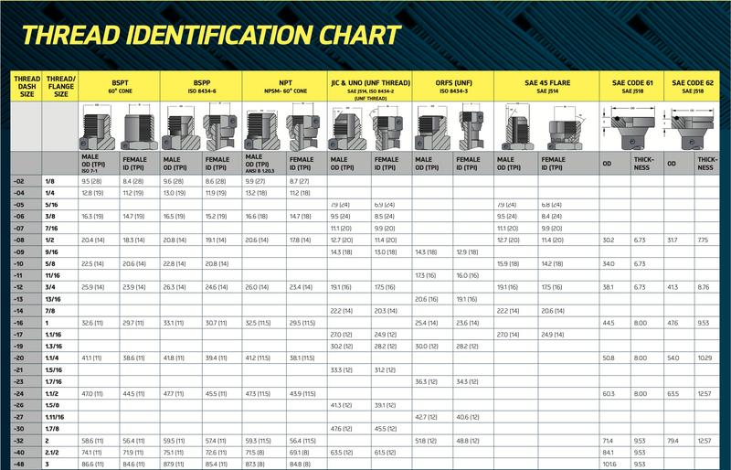 JIC MALE PLUGS | Automotive & Industrial Supplies | Portland Automotive