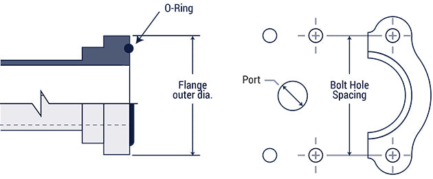 O'RINGS - SAE FLANGE (PACKS OF 10)