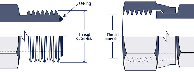 O’RINGS - ORFS (PACKS OF 10)